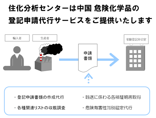 中国危険化学品の登記申請代行サービス
