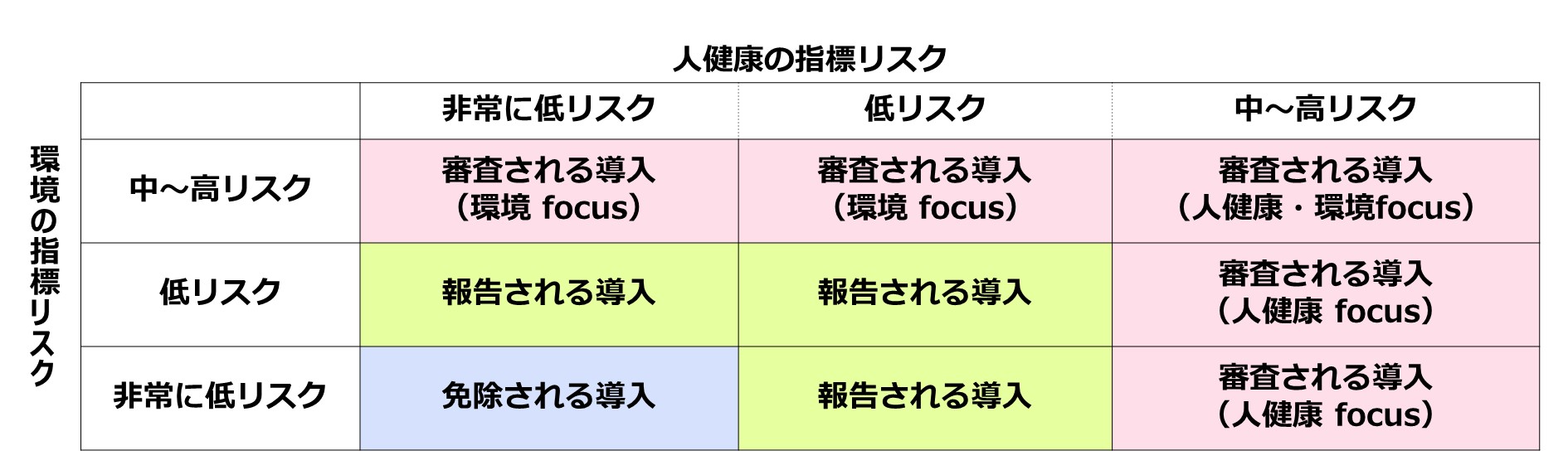人健康の指標リスク 環境の指標リスク