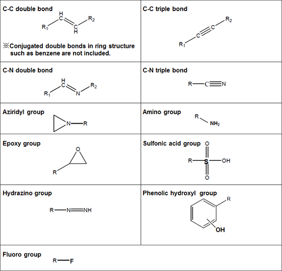 Functional Groups of Concern