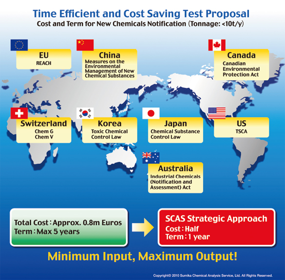 Time Efficient and Cost Saving Test Proposal New Chemicals Notification