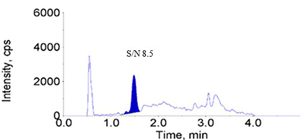 The LC-MS/MS (MS: Triple Quad™ 6500) chromatogram of Cyclorasin 9A53