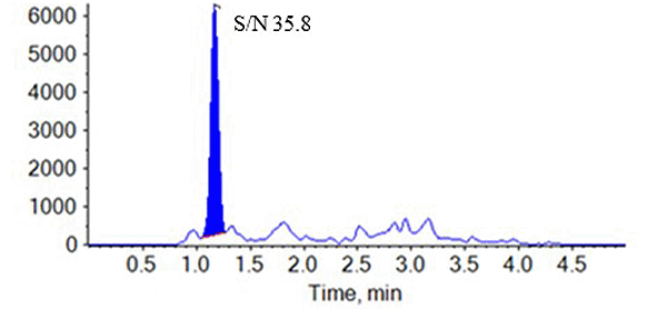 The LC-MS/MS (MS: Triple Quad™ 7500) chromatogram of Cyclorasin 9A53