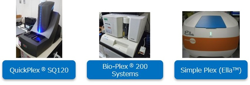 The images of main instruments.