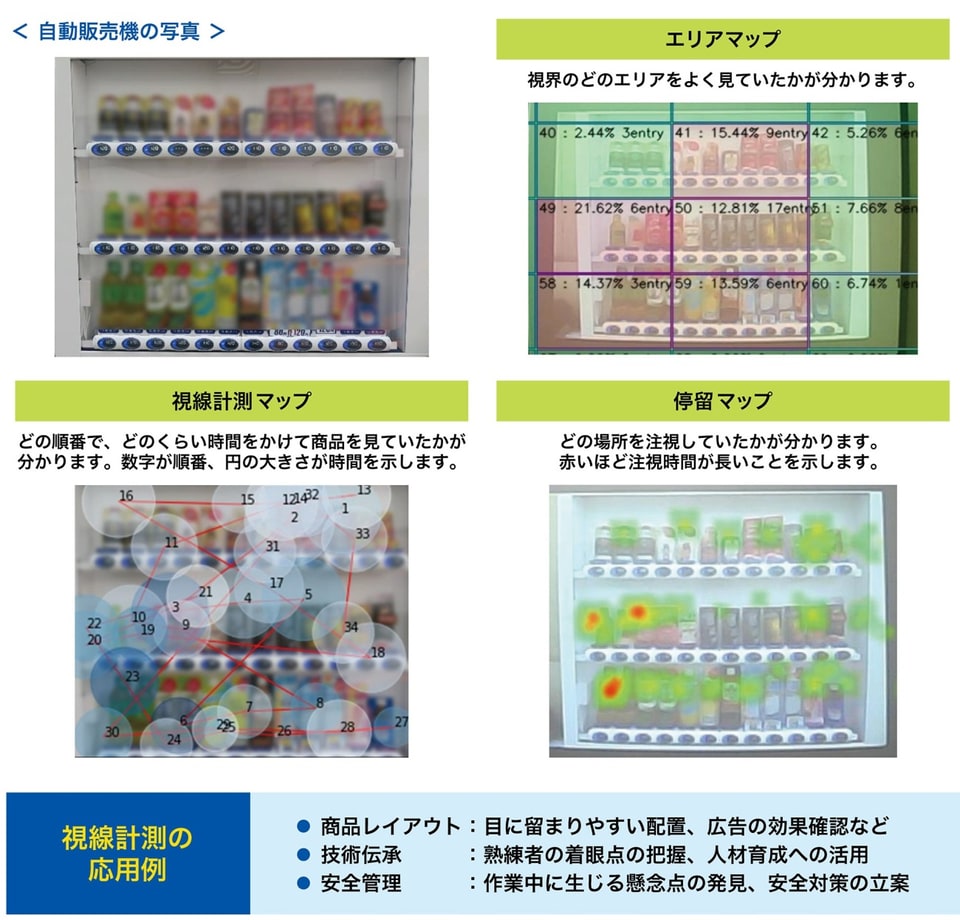 自動販売機で飲料を選ぶ際の視線計測結果図_エリアマップ、視線計測マップ、停留マップ