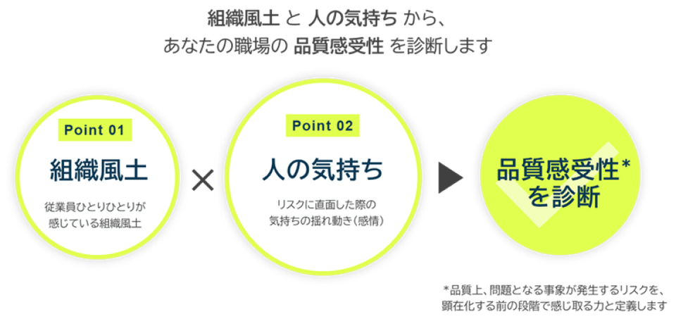 「品感コンシェルジュ®」の概要イラスト