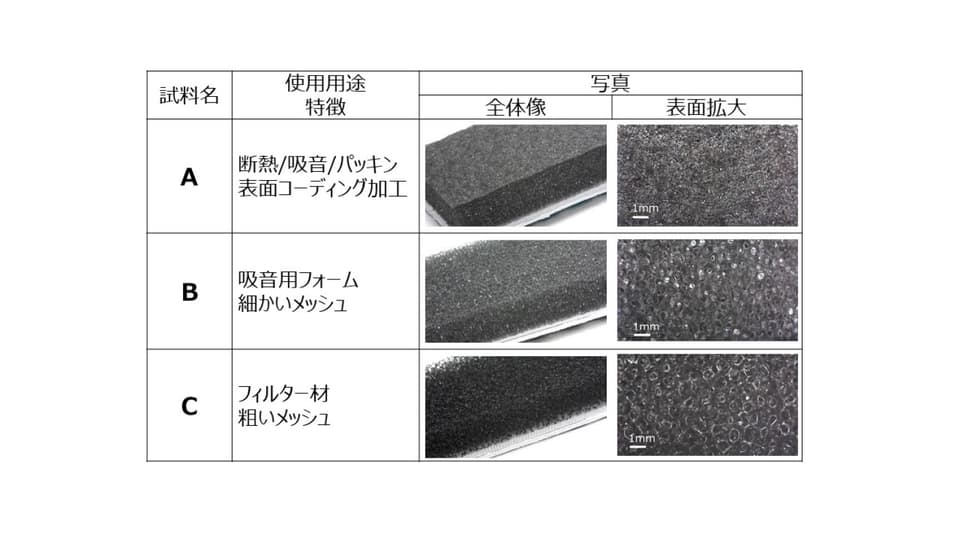スポンジの柔らかさ感の要因解析_サンプル特徴をまとめた表