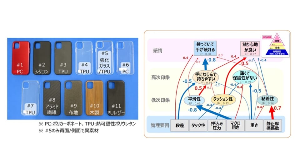 スマホケースの素材別触感評価の階層モデリング