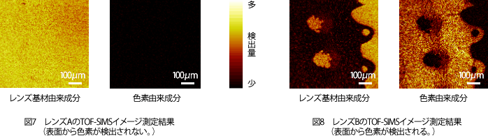 TOF-SIMS（飛行時間型二次イオン質量分析）による表面分析。レンズのTOF-SIMSイメージ測定結果では、色素を内包するレンズからは、表面から色素が検出されない。差異表面のみの情報が取得できる。