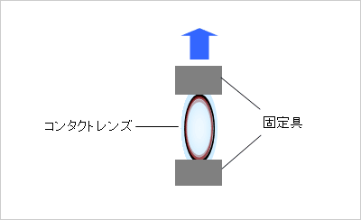 ソフトコンタクトレンズの引張試験模式図。