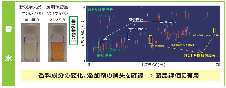 化粧品成分のGC×GC分析事例_香水