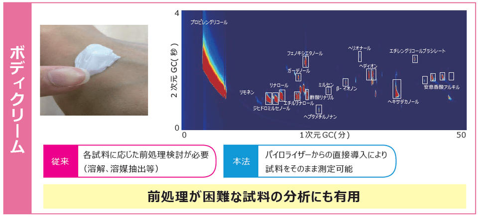 化粧品成分のGC×GC分析事例_ボディクリーム