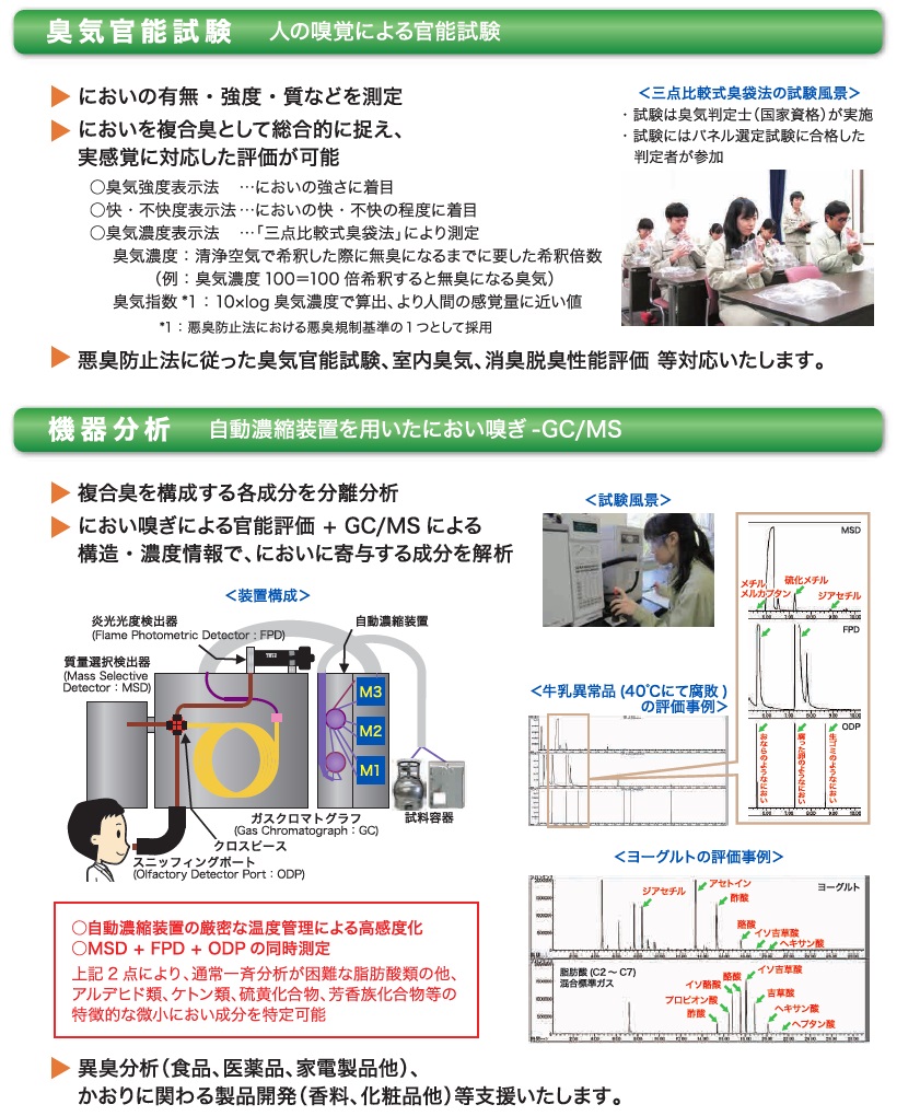 におい・香り評価手法（におい嗅ぎGC-MS試験及び固体吸着法を用いた高沸点香料成分分析）解説資料