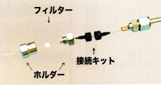 図2. SUMIPAX Filterスターターキットおよび接続キット