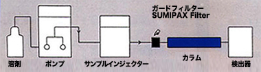 図3. SUMIPAX Filter接続図