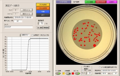 マイクロコロニー法の検出原理（コロニー陰影をCCDセンサーで画像撮影している）