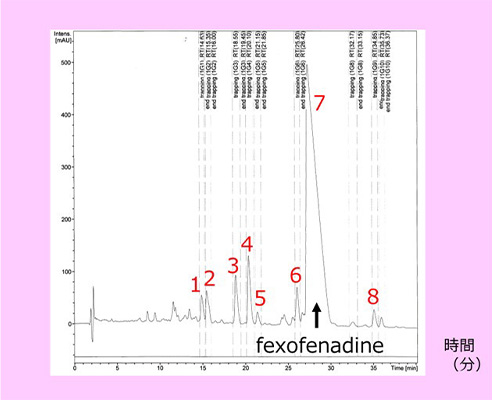 強制酸化物のHPLCクロマトグラム