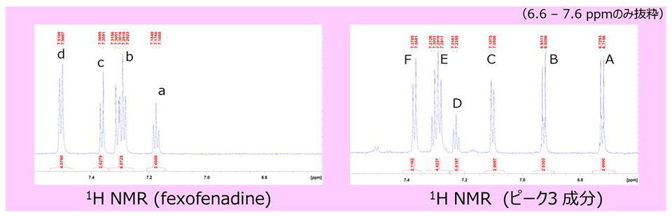 主成分(fexofenadine)とピーク3の1H NMRスペクトル