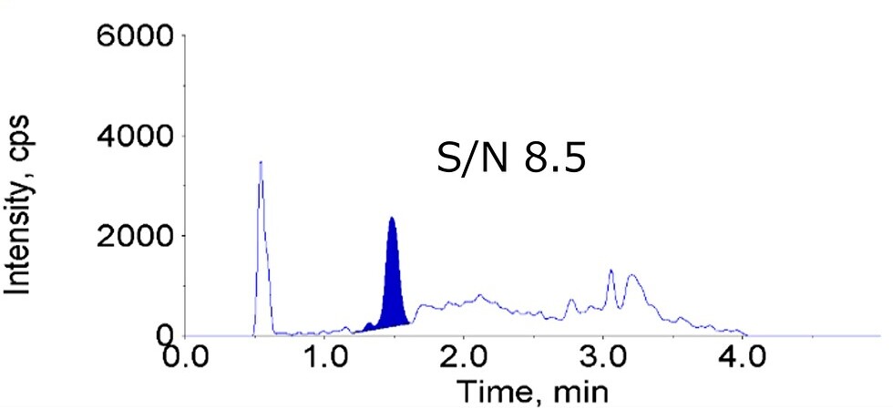 Triple Quad™ 6500（1世代前の機種）