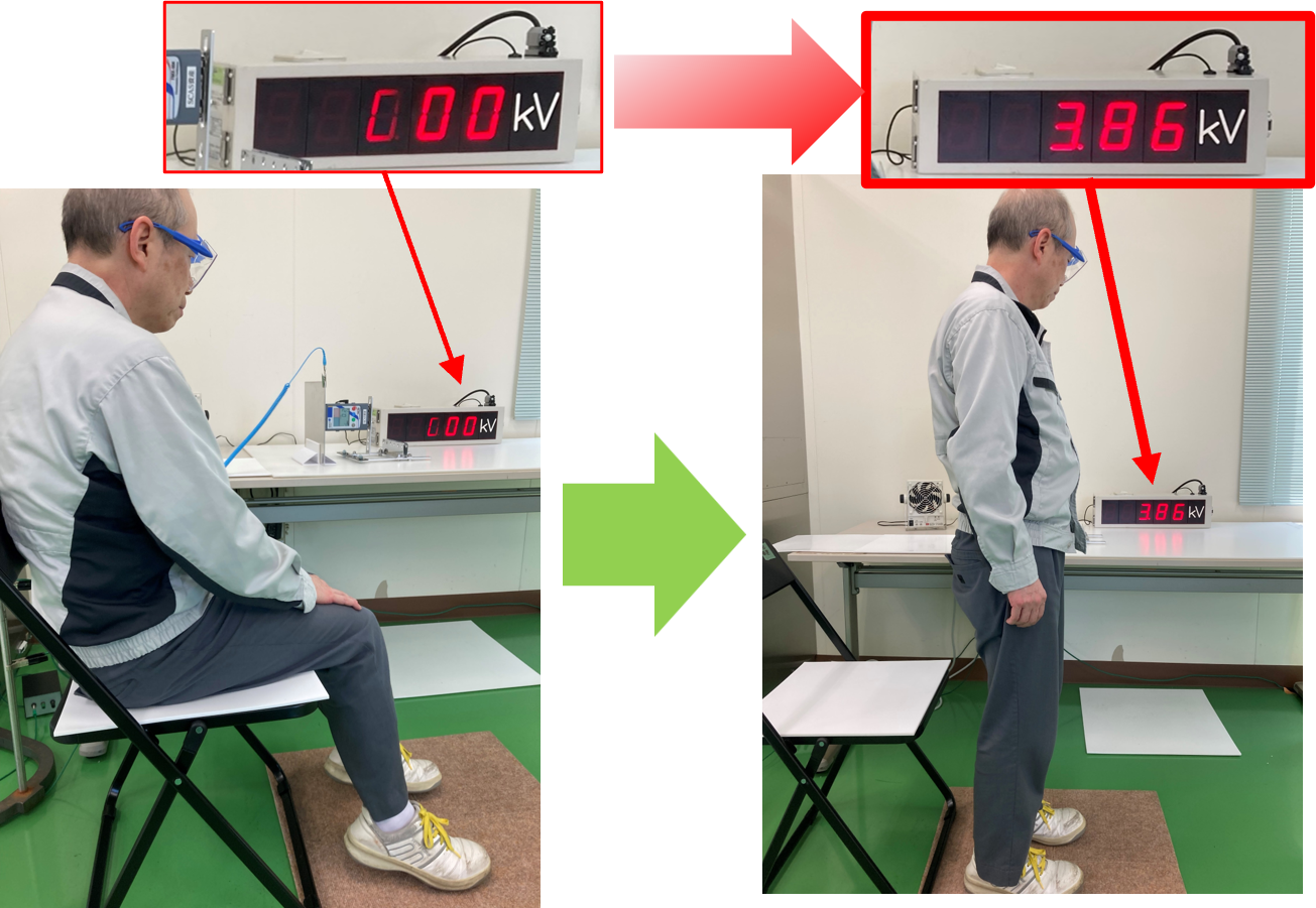 体感実験例:人の静電気対策
椅子から立ち上がっただけで・・・