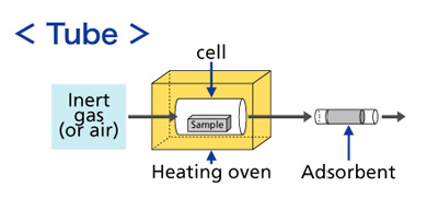 Outgas, Collection and adsorption graph