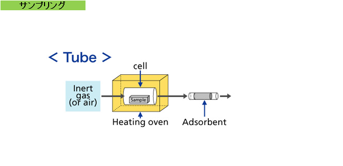 アウトガス_採取吸着図