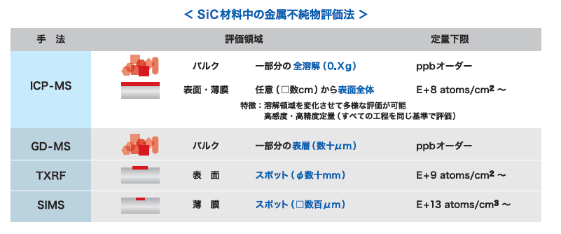 Evaluation of metal impurities in SiC material