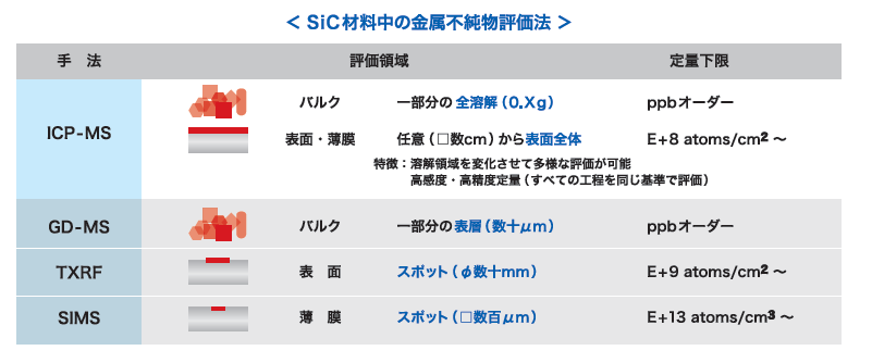 SiC材料中の金属不純物評価