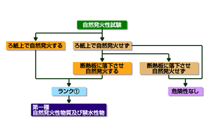 固体の場合