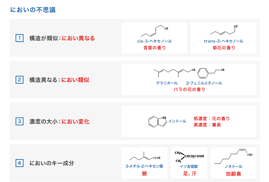 におい評価 樹脂 プラスチックス ゴム 繊維 材料 素材 サービス 株式会社住化分析センター