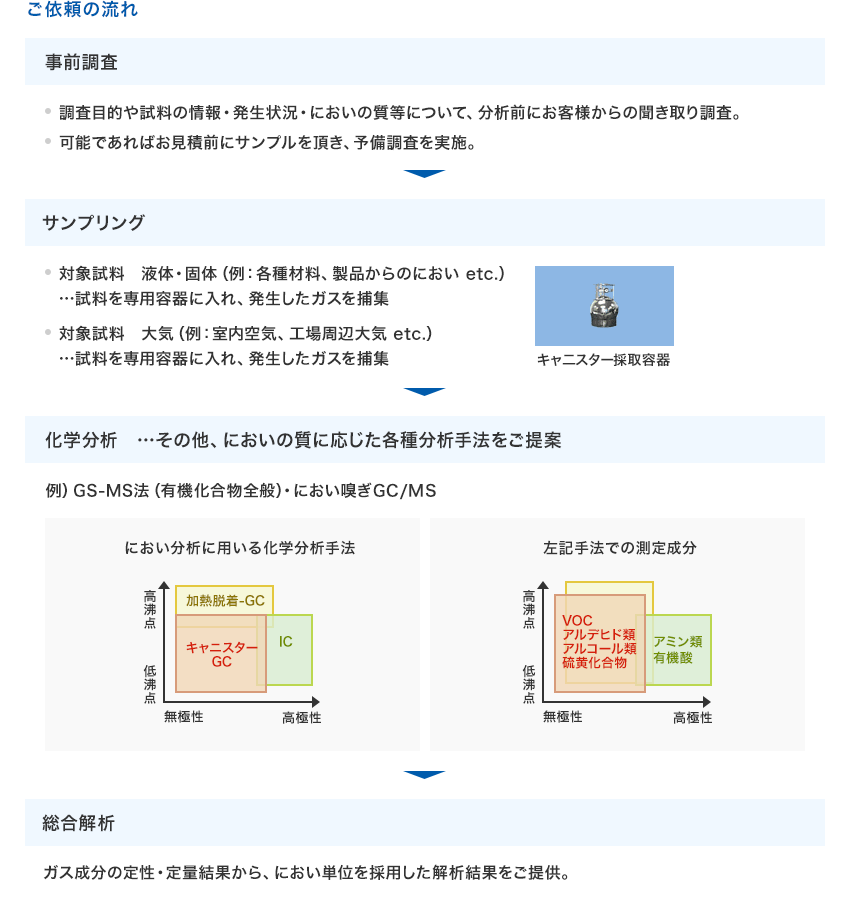 アセトン 匂い