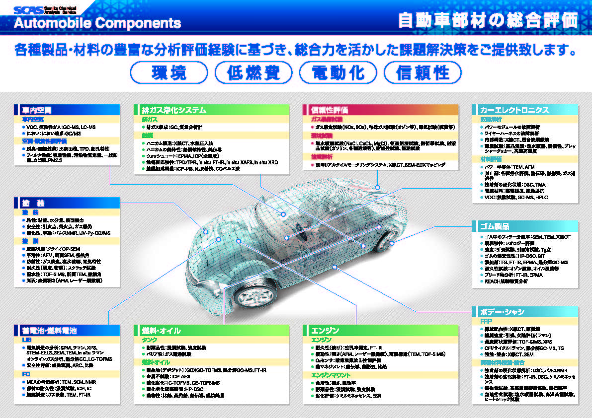 自動車部材の総合評価