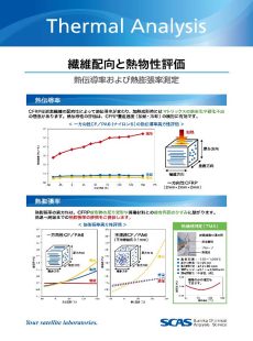 Thermal Analysis