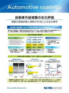 Automotive coatings